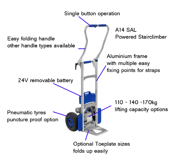 powered stairclimber diagram